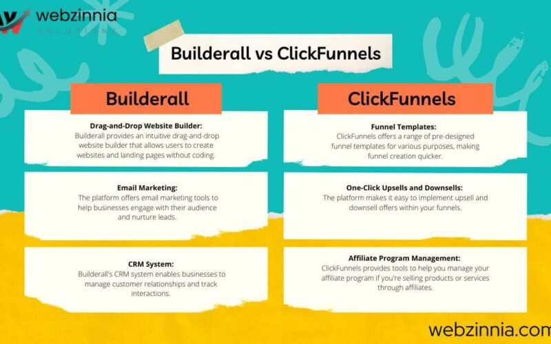 Builderall vs ClickFunnels comparison chart: website builder, email marketing, CRM vs funnel templates, upsells, affiliates