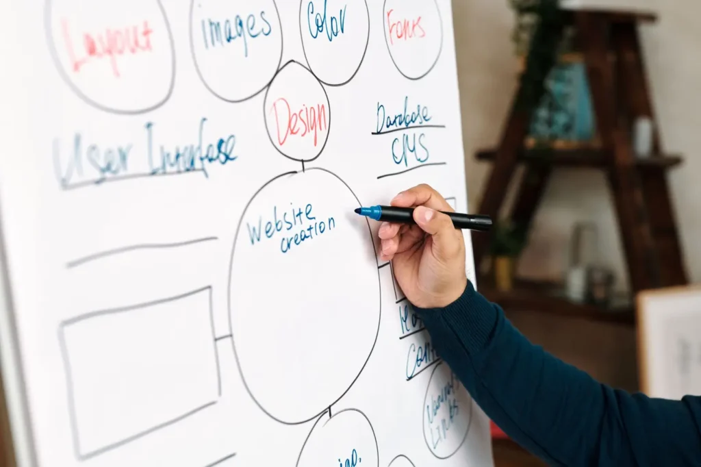 Website design and development: hand drawing a website planning mind map on a whiteboard